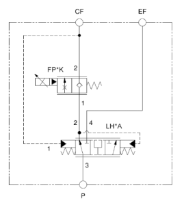 Sun Hydraulics proportionell fjärrstyrd prioritetskrets